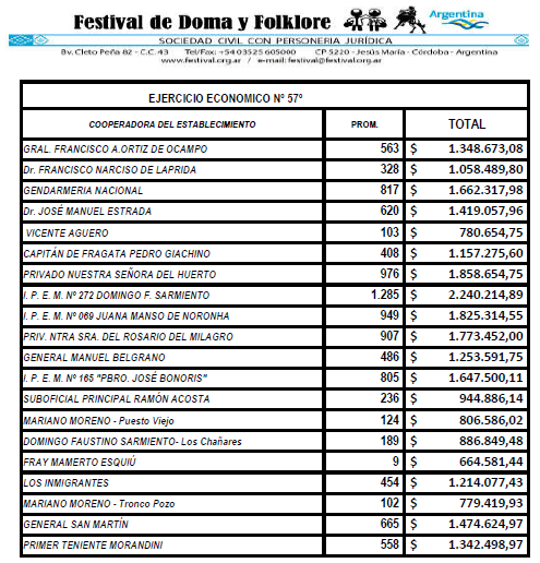 utilidades