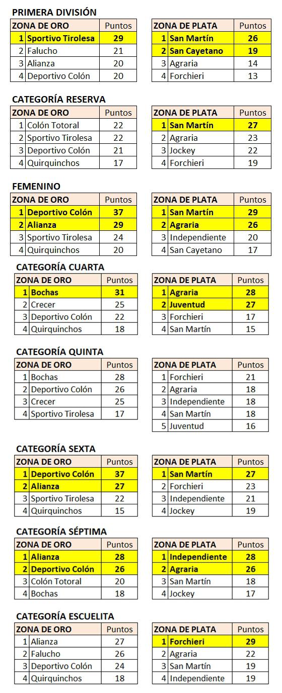 tabla posiciones 1-vert