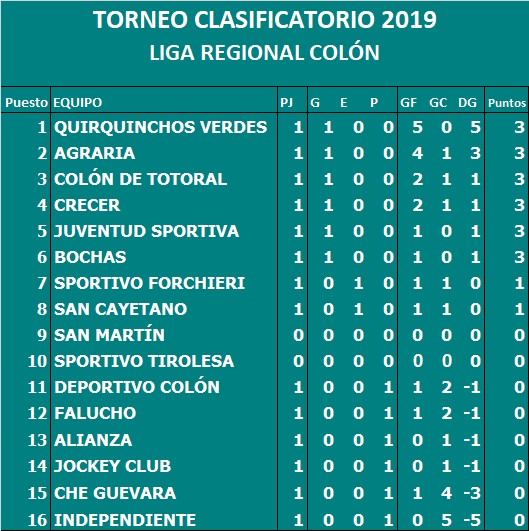 CLASIFICATORIO 2019 TABLA