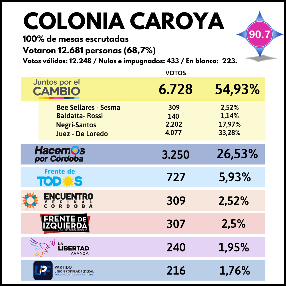 Primer caso positivo de Coronavirus en Jesús María - 2021-09-12T223412.106