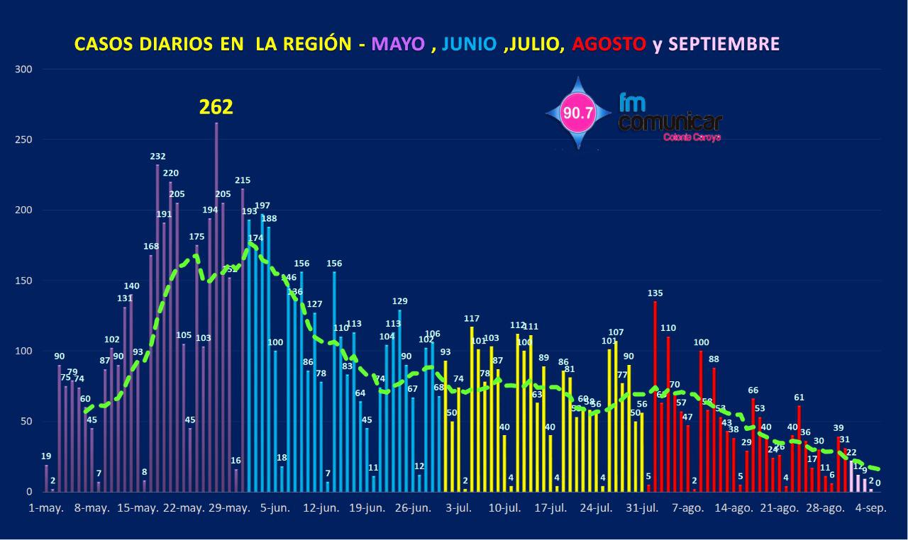 WhatsApp Image 2021-09-06 at 00.40.13