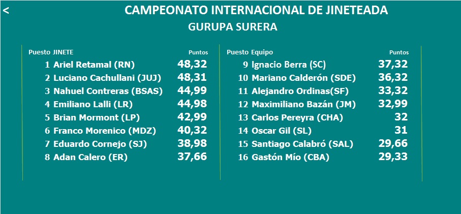 gurupa septima fecha