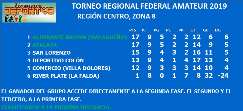 federal amateur zona 8