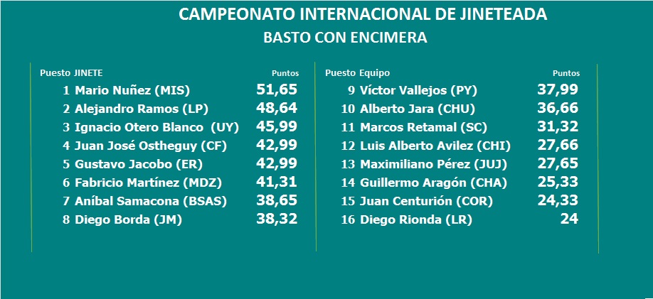 bastos septima fecha