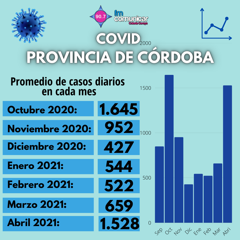 Primer caso positivo de Coronavirus en Jesús María - 2021-05-01T213204.392