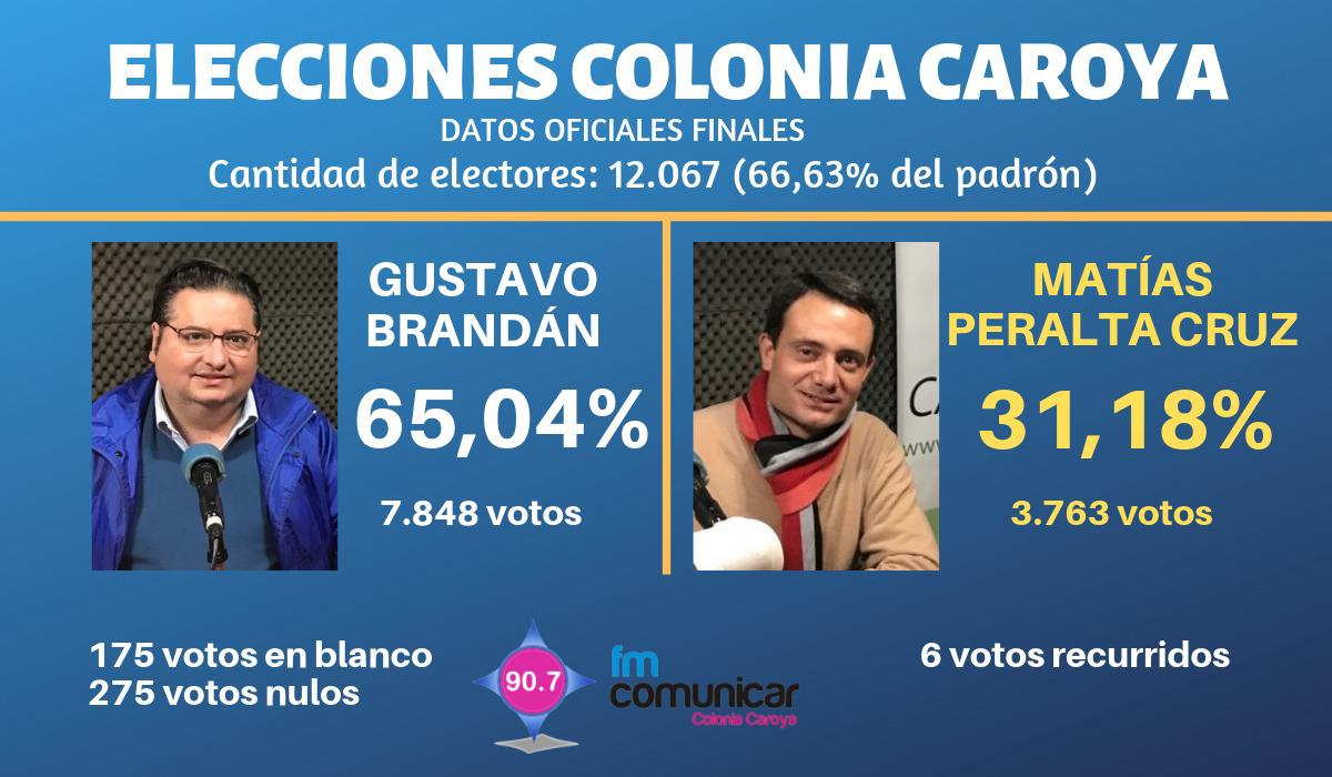 elecciones 2019