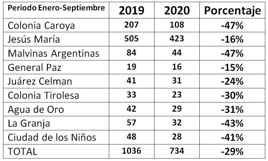 Por Comisario