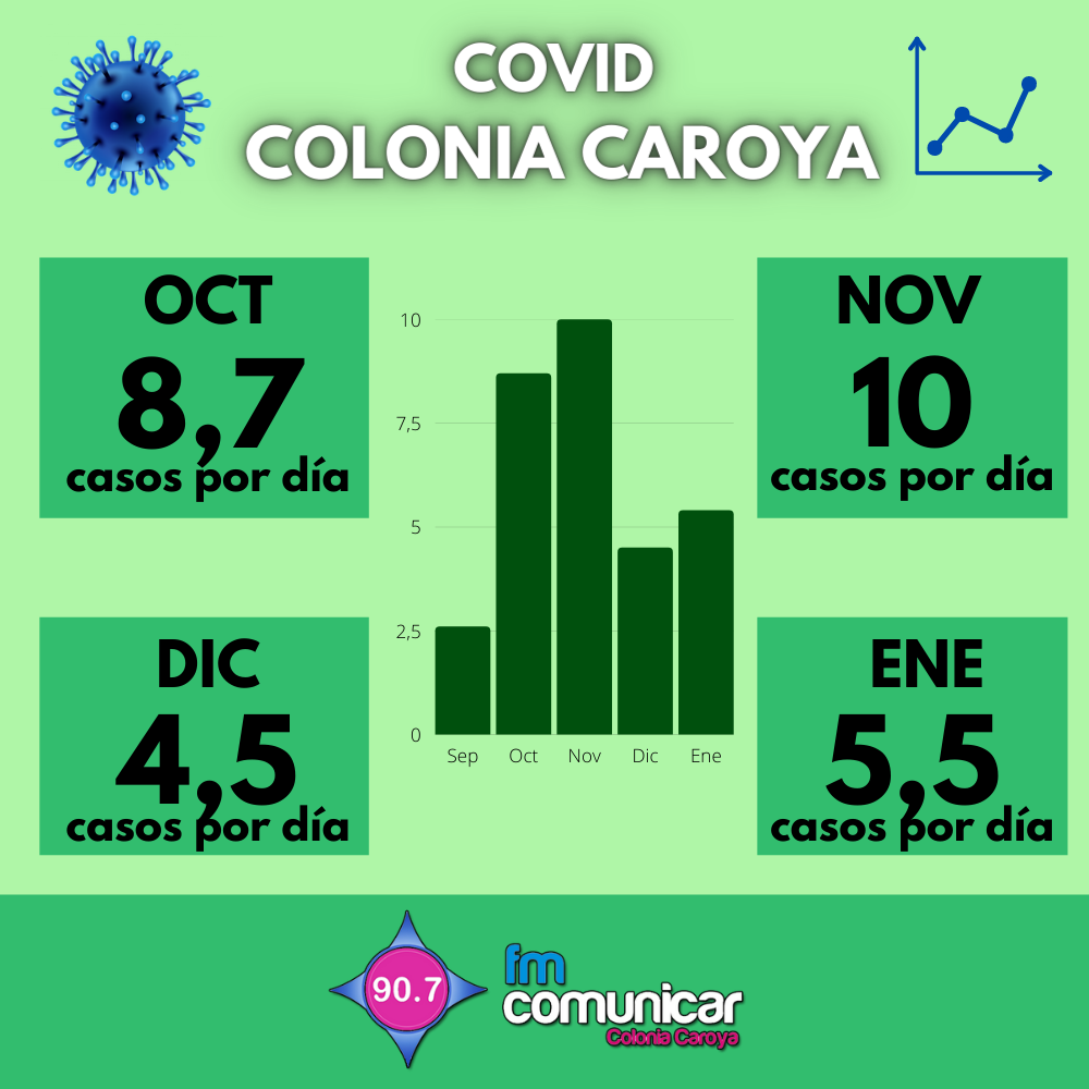 Primer caso positivo de Coronavirus en Jesús María - 2021-02-03T214314.269