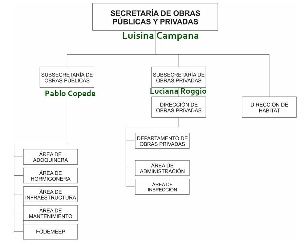 organigrama06