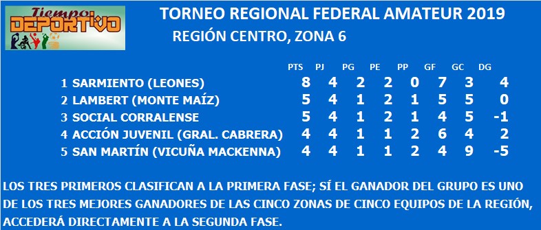 federal amateur zona 6
