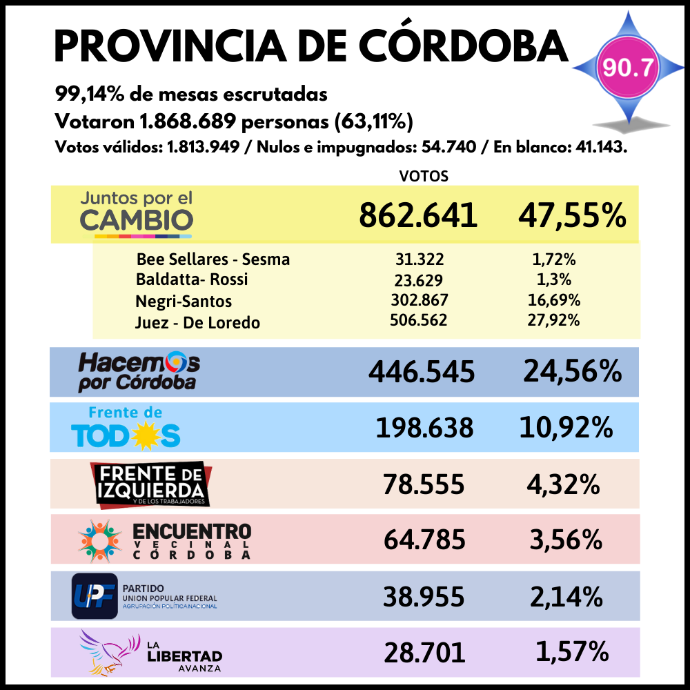 Primer caso positivo de Coronavirus en Jesús María - 2021-09-12T232011.163