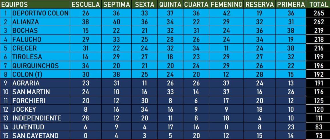puntaje final liga colon
