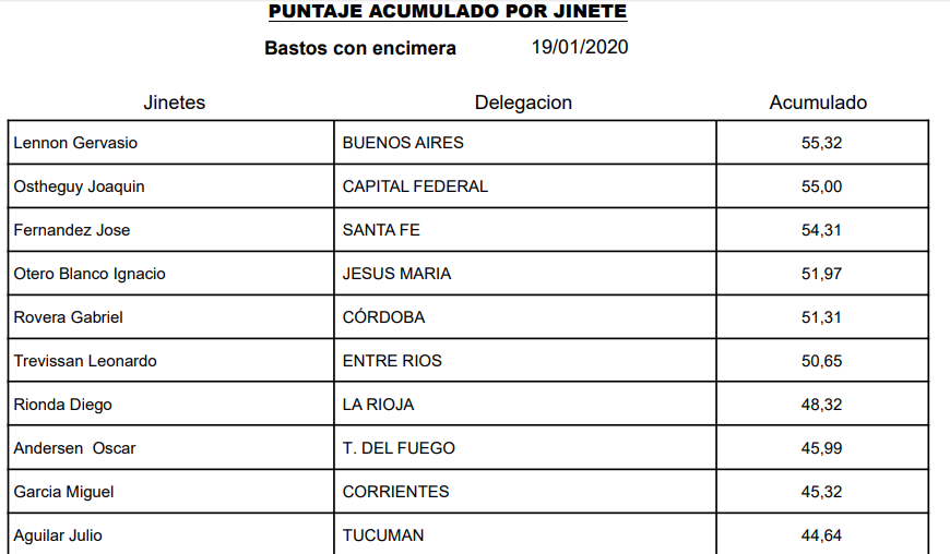 bastos 0ok