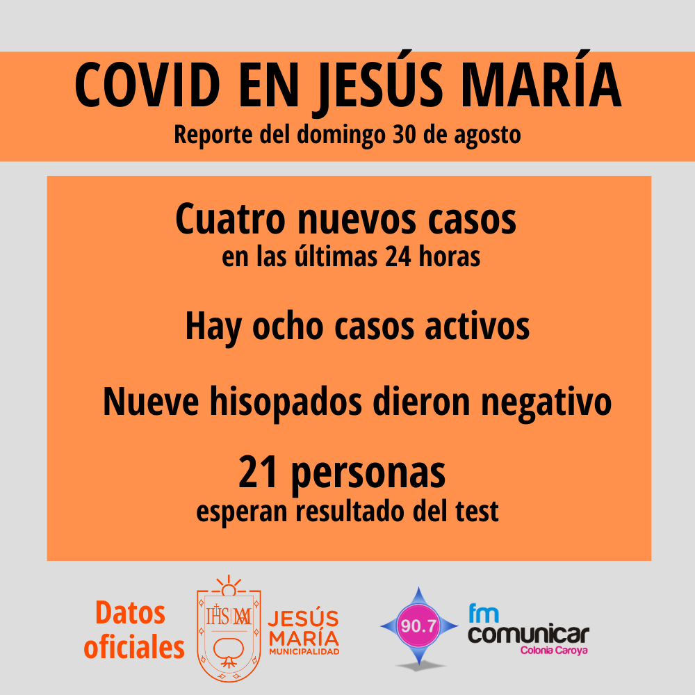 Primer caso positivo de Coronavirus en Jesús María (76)