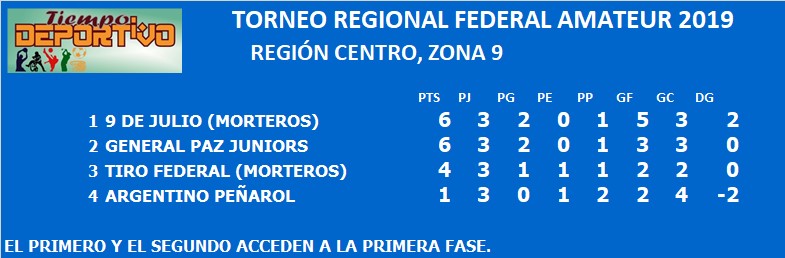 federal amateur zona 9