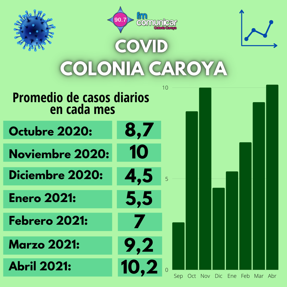 Primer caso positivo de Coronavirus en Jesús María - 2021-05-01T223912.048
