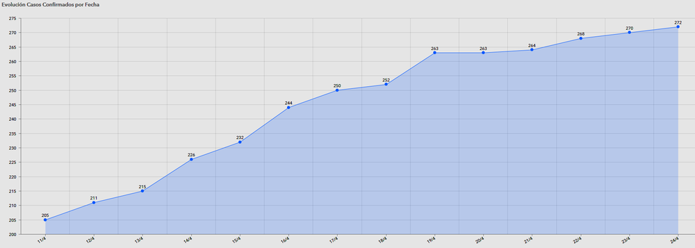 curva contagios cordoba2