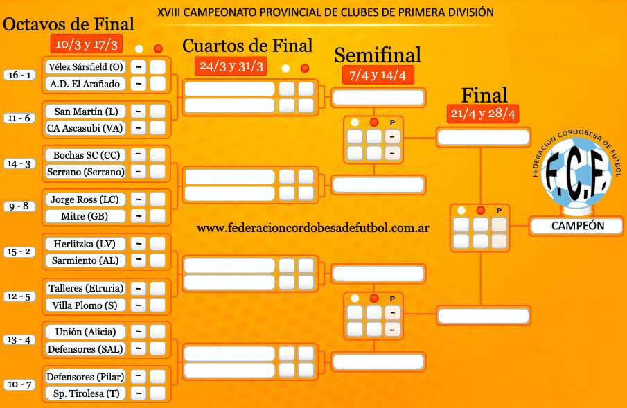 cruces campeonato provincial
