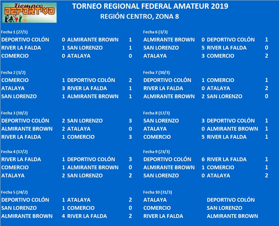 federal amateur zona 8 resultados
