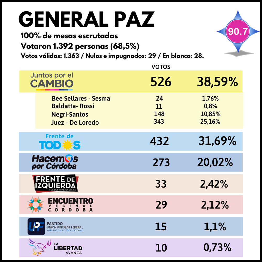 Primer caso positivo de Coronavirus en Jesús María - 2021-09-12T230053.072
