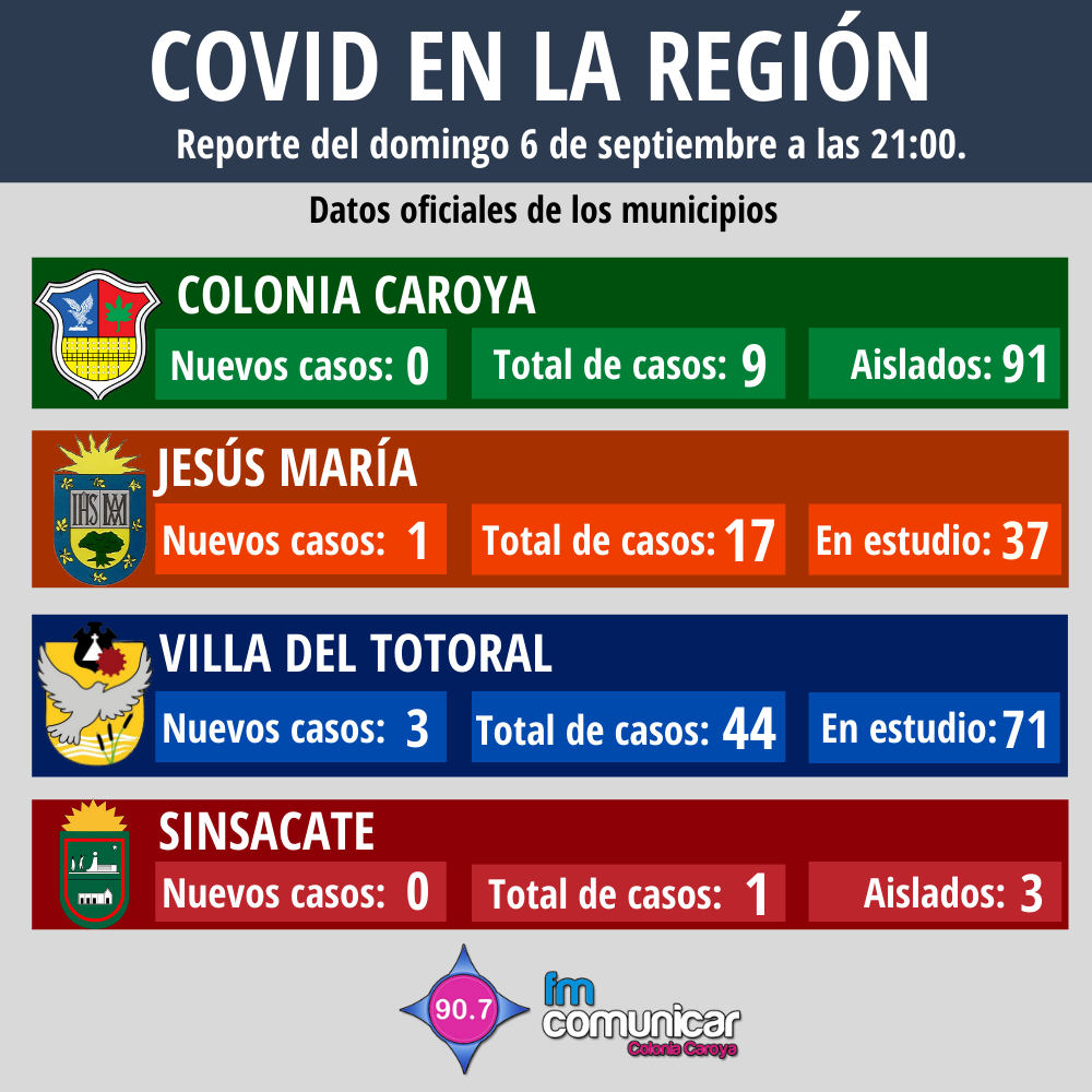 Primer caso positivo de Coronavirus en Jesús María (88)