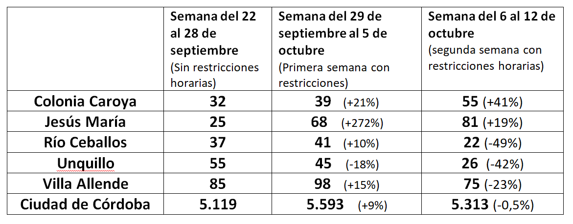 cuadro de tres semanas