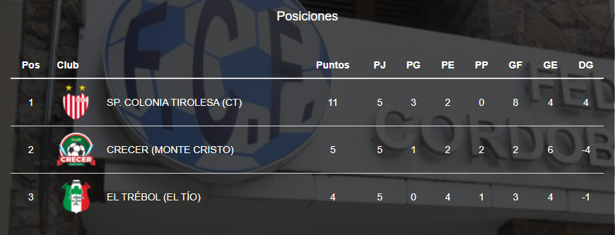 tabla sp tirolesa
