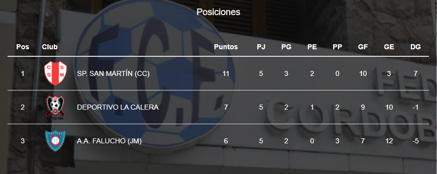 tabla san martin