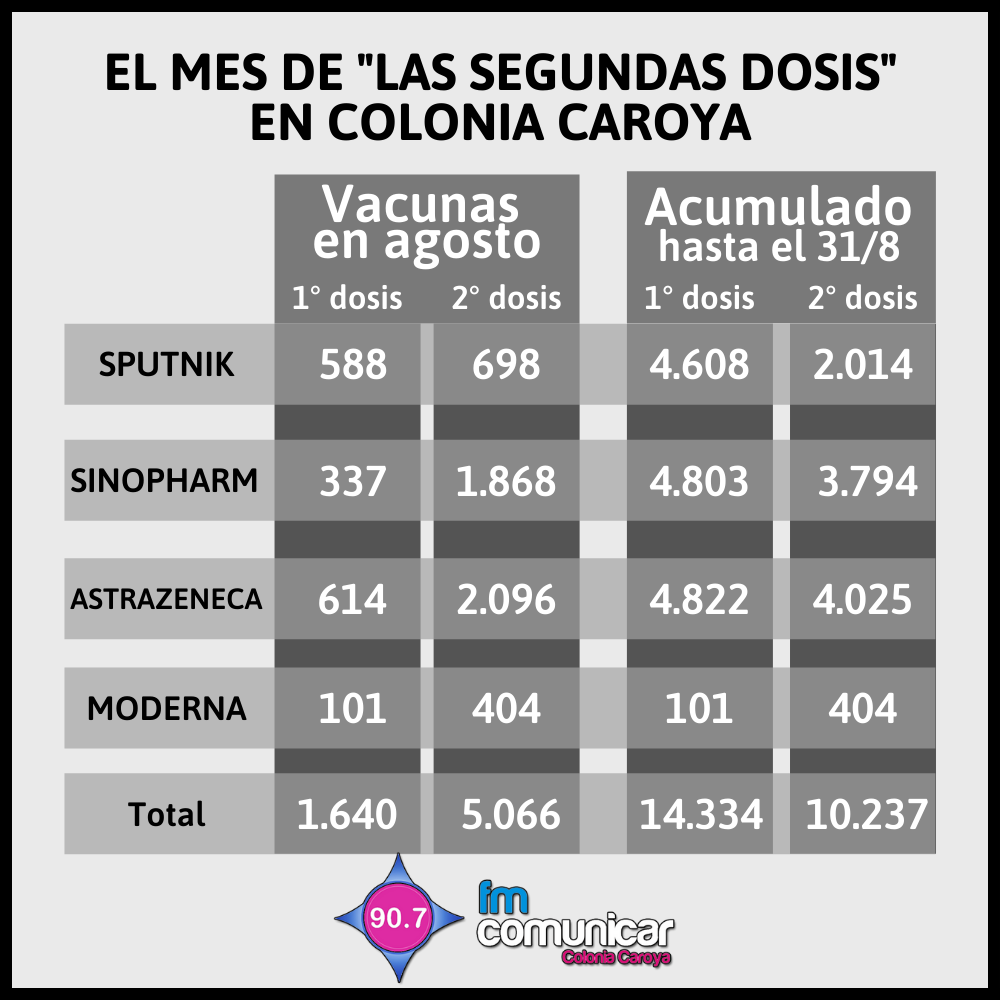 Primer caso positivo de Coronavirus en Jesús María - 2021-09-01T220510.725