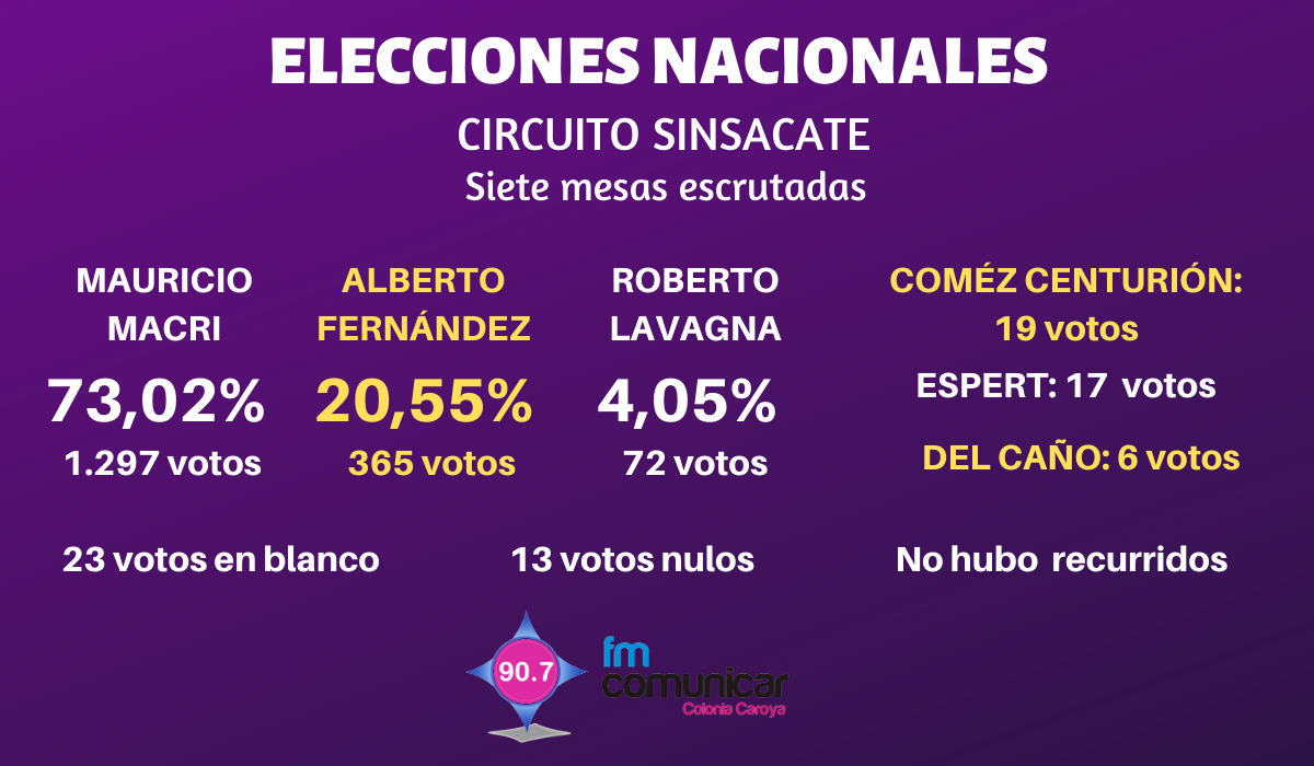 ELECCIONES JESÚS MARÍA (5)
