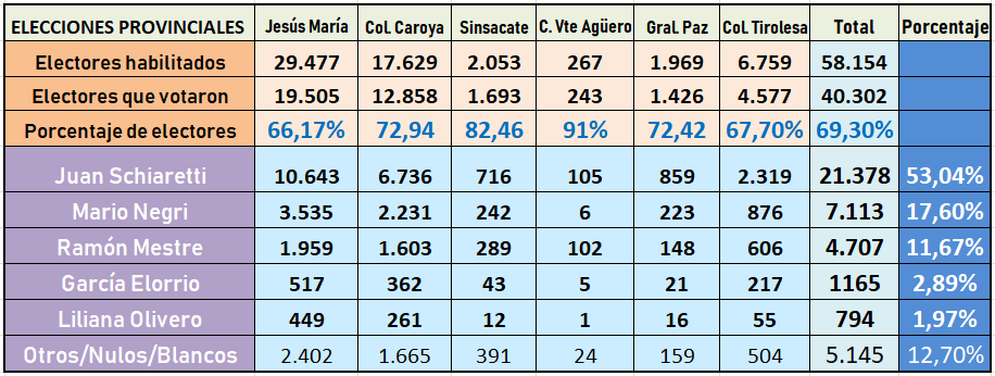 elecciones 2019 12 de mayo