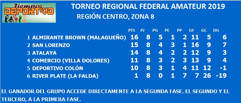 federal amateur zona 8