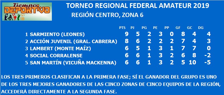 federal amateur zona 6