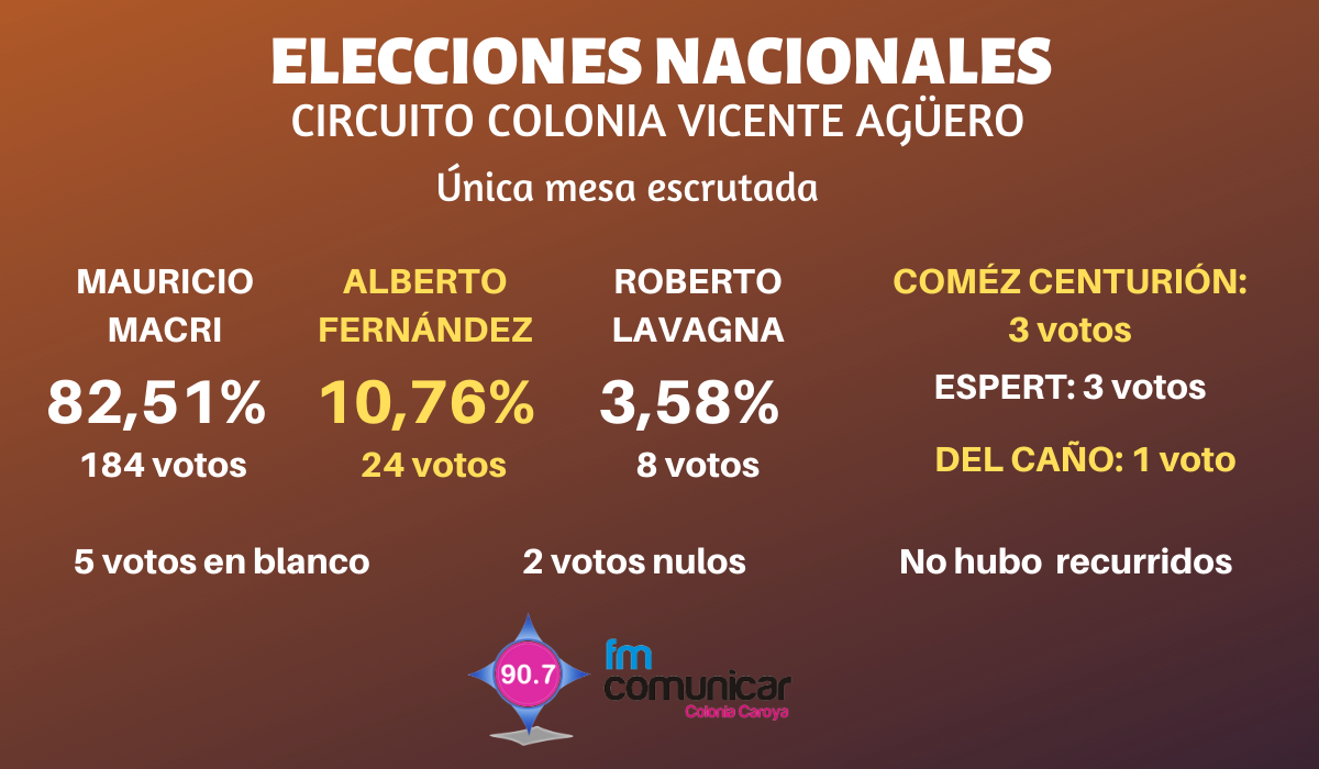 ELECCIONES JESÚS MARÍA (4)