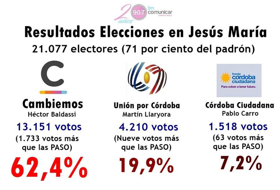 rsultados jm