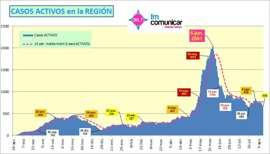 WhatsApp Image 2021-08-15 at 22.00.21