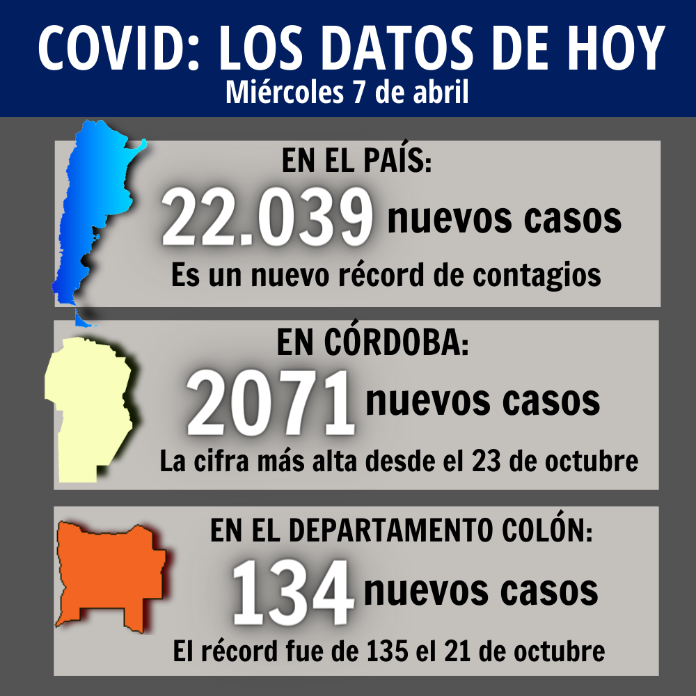 Primer caso positivo de Coronavirus en Jesús María - 2021-04-07T195024.903