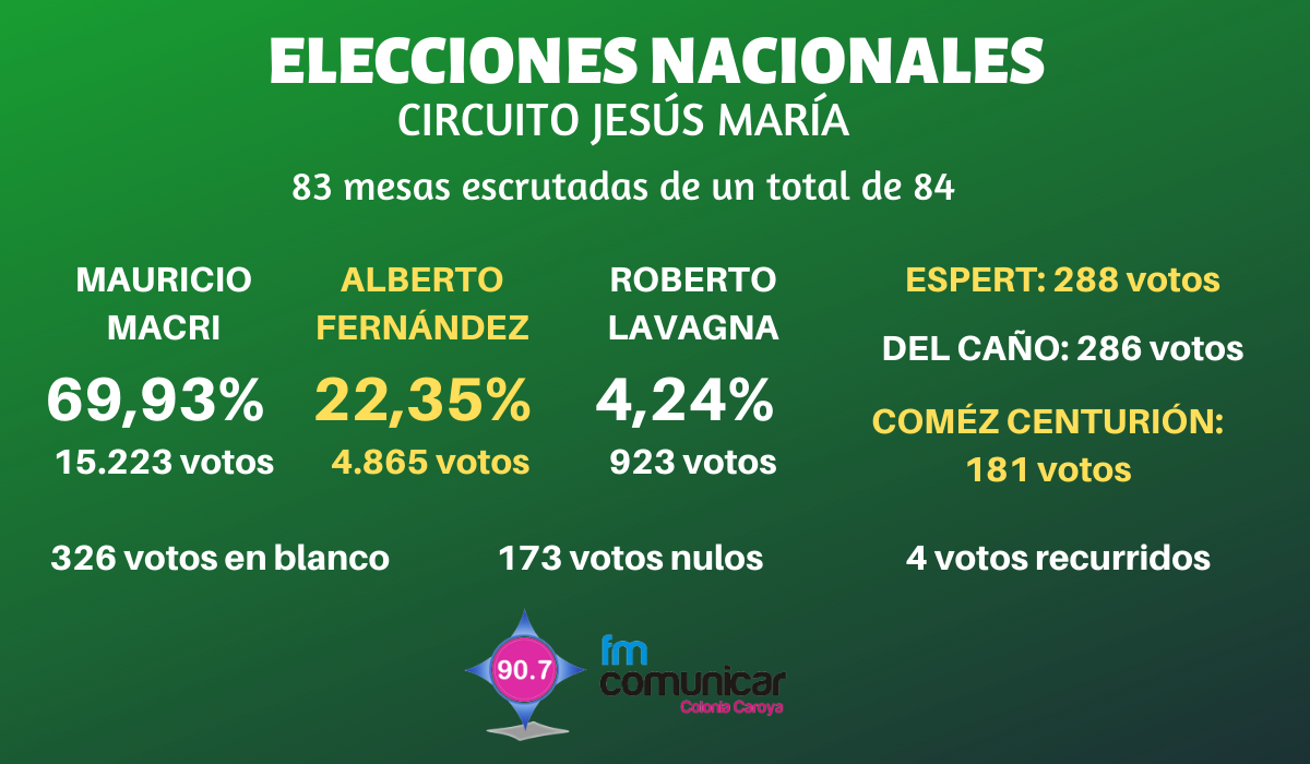 ELECCIONES JESÚS MARÍA (2)