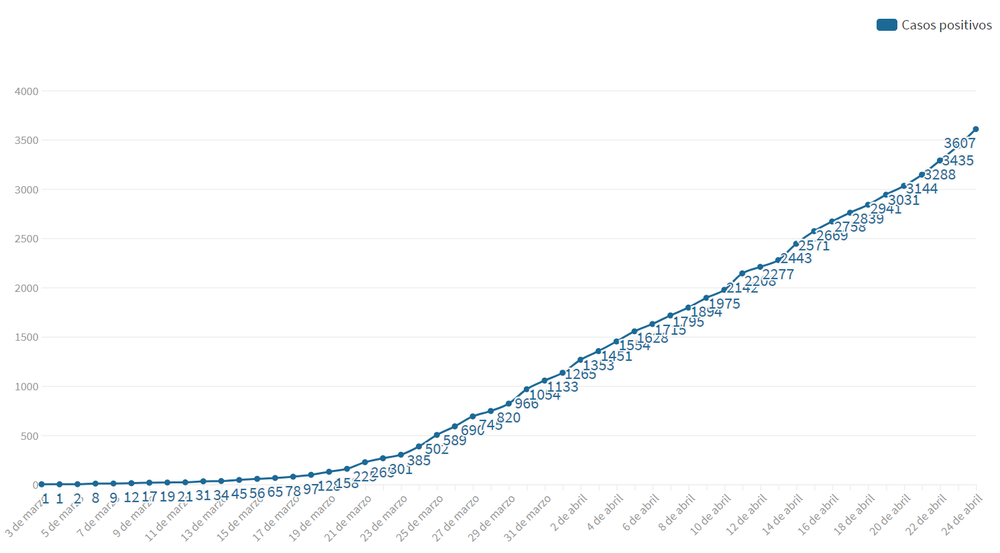 curva contagios argentina