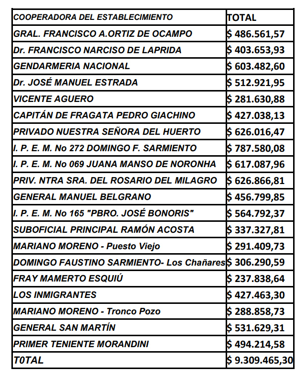 tabla utilidades festival 2020