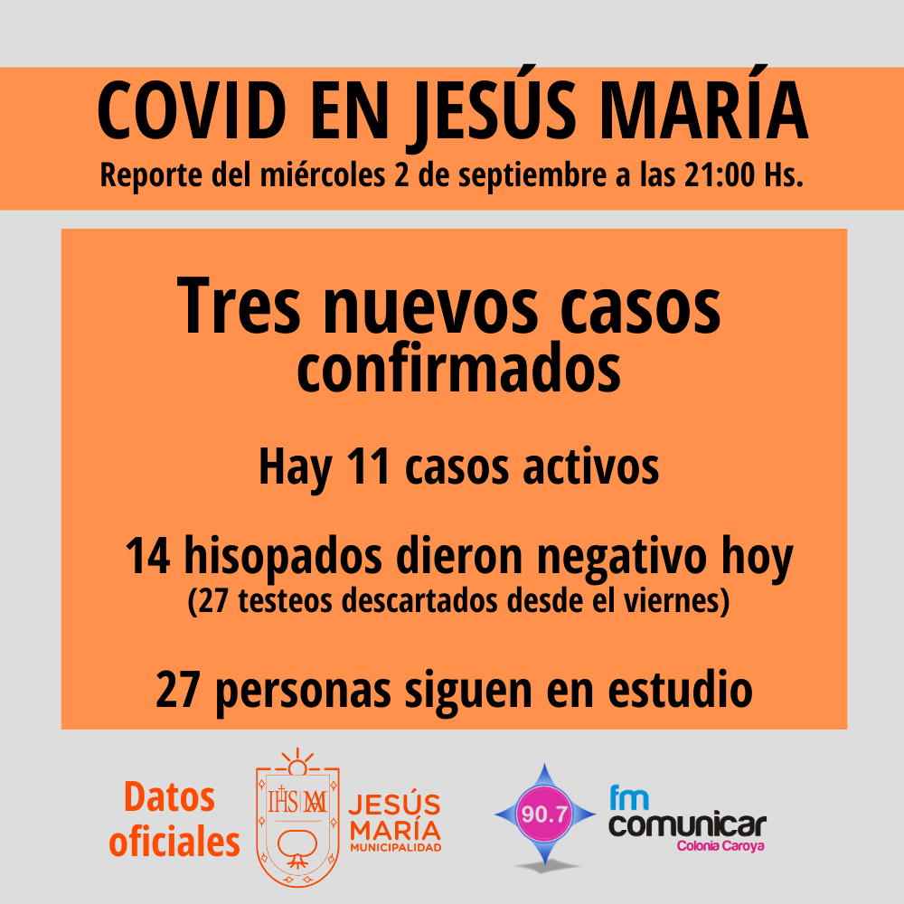 Primer caso positivo de Coronavirus en Jesús María (79)