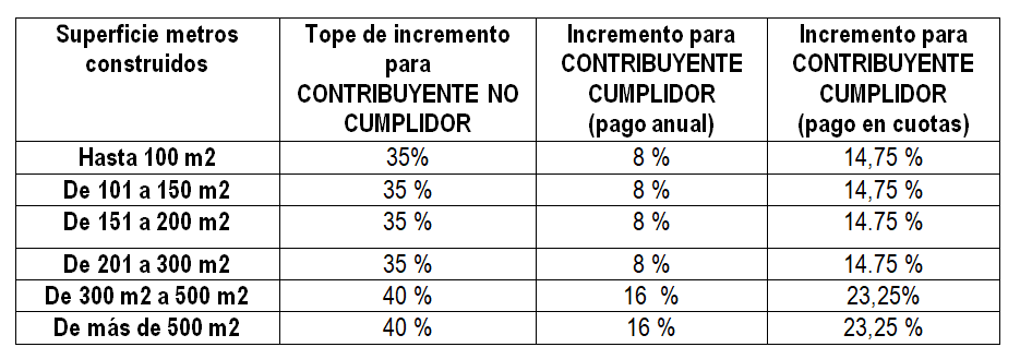 tabla aumento tarifaria