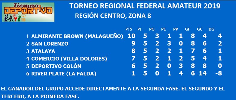federal amateur zona 8