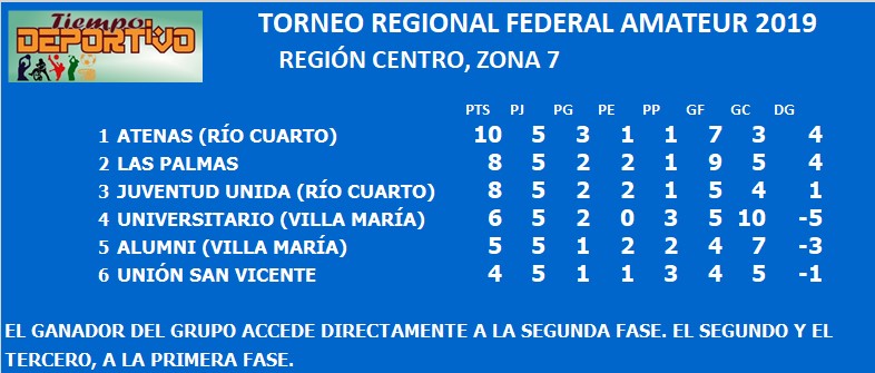 federal amateur zona 7