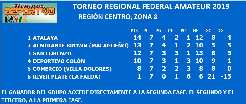 federal amateur zona 8