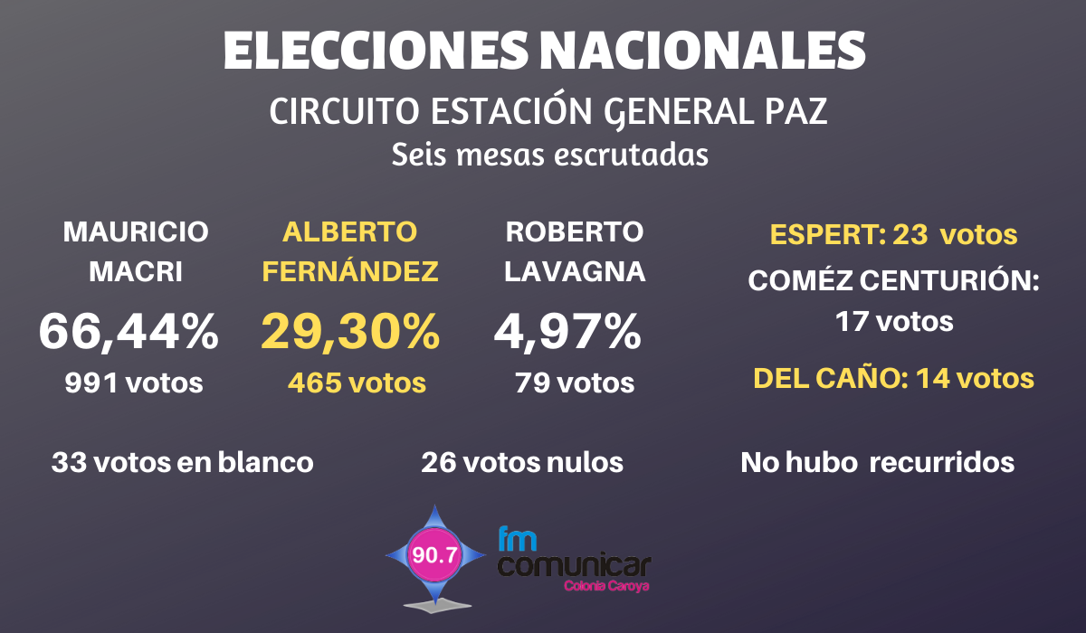 ELECCIONES JESÚS MARÍA (6)