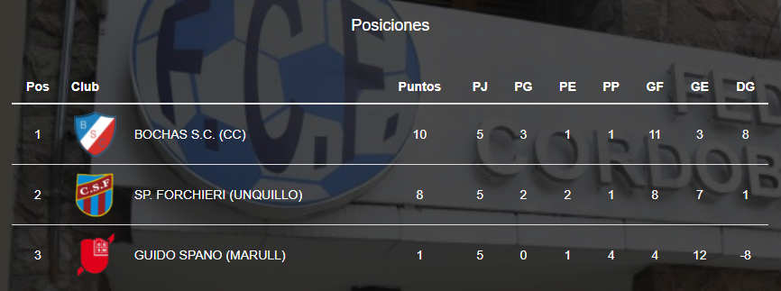 tabla bsc