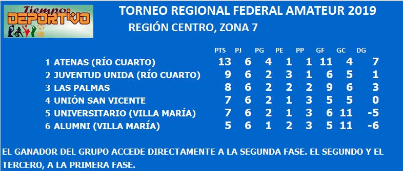 federal amateur zona 7