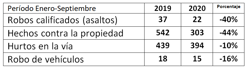 por tipo de delito