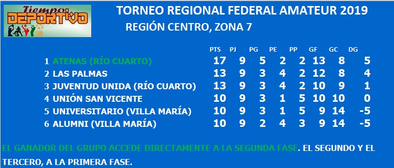 federal amateur zona 7